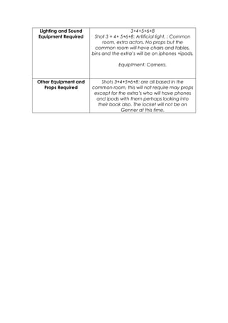 Lighting and Sound
Equipment Required

3+4+5+6+8
Shot 3 + 4+ 5+6+8: Artificial light, : Common
room, extra actors. No props but the
common room will have chairs and tables,
bins and the extra’s will be on iphones +ipods.
Equiptment: Camera.

Other Equipment and
Props Required

Shots 3+4+5+6+8: are all based in the
common room, this will not require may props
except for the extra’s who will have phones
and ipods with them perhaps looking into
their book also. The locket will not be on
Genner at this time.

 