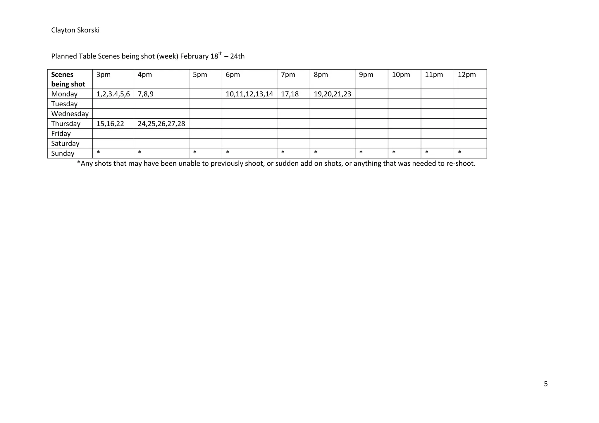 Clayton Skorski


Planned Table Scenes being shot (week) February 18th – 24th

Scenes        3pm         4pm             5pm        6pm               7pm      8pm           9pm        10pm     11pm       12pm
being shot
Monday        1,2,3.4,5,6 7,8,9                      10,11,12,13,14 17,18       19,20,21,23
Tuesday
Wednesday
Thursday      15,16,22    24,25,26,27,28
Friday
Saturday
Sunday        *           *               *          *                 *        *             *          *        *          *
        *Any shots that may have been unable to previously shoot, or sudden add on shots, or anything that was needed to re-shoot.




                                                                                                                                     5
 
