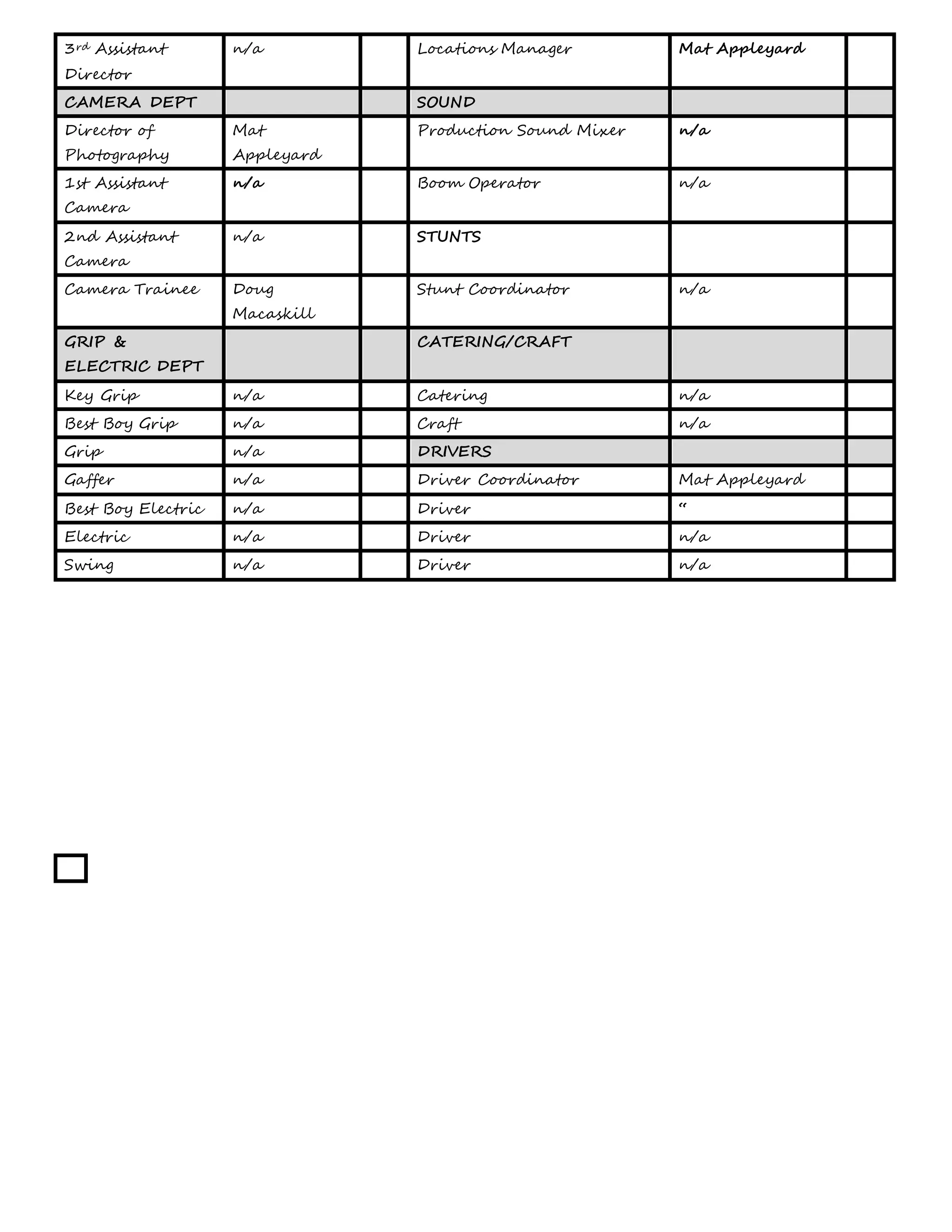 3rd Assistant 
Director 
n/a Locations Manager Mat Appleyard 
CAMERA DEPT SOUND 
Director of 
Mat 
Photography 
Appleyard 
Production Sound Mixer n/a 
1st Assistant 
Camera 
n/a Boom Operator n/a 
2nd Assistant 
Camera 
n/a STUNTS 
Camera Trainee Doug 
Macaskill 
Stunt Coordinator n/a 
GRIP & 
ELECTRIC DEPT 
CATERING/CRAFT 
Key Grip n/a Catering n/a 
Best Boy Grip n/a Craft n/a 
Grip n/a DRIVERS 
Gaffer n/a Driver Coordinator Mat Appleyard 
Best Boy Electric n/a Driver “ 
Electric n/a Driver n/a 
Swing n/a Driver n/a 
