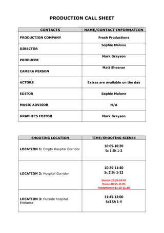 PRODUCTION CALL SHEET

            CONTACTS                  NAME/CONTACT INFORMATION

PRODUCTION COMPANY                           Fresh Productions

                                               Sophie Malone
DIRECTOR

                                                Mark Grayson
PRODUCER

                                                Matt Sheeran
CAMERA PERSON


ACTORS                                 Extras are available on the day


EDITOR                                         Sophie Malone


MUSIC ADVISOR                                         N/A


GRAPHICS EDITOR                                 Mark Grayson




      SHOOTING LOCATION                  TIME/SHOOTING SCENES

                                                 10:05-10:20
LOCATION 1: Empty Hospital Corridor
                                                 Sc 1 Sh 1-2



                                                 10:25-11:40
LOCATION 2: Hospital Corridor                    Sc 2 Sh 1-12
                                               Doctor-10:35-10:45
                                                Nurse-10:55-11:05
                                             Receptionist-11:10-11:20


                                                 11:45-12:00
LOCATION 3: Outside hospital
Entrance                                          Sc3 Sh 1-4
 