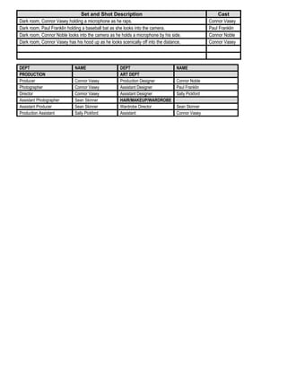 Set and Shot Description Cast
Dark room, Connor Vasey holding a microphone as he raps. Connor Vasey
Dark room, Paul Franklin holding a baseball bat as she looks into the camera. Paul Franklin
Dark room, Connor Noble looks into the camera as he holds a microphone by his side. Connor Noble
Dark room, Connor Vasey has his hood up as he looks scenically off into the distance. Connor Vasey
DEPT NAME DEPT NAME
PRODUCTION ART DEPT
Producer Connor Vasey Production Designer Connor Noble
Photographer Connor Vasey Assistant Designer Paul Franklin
Director Connor Vasey Assistant Designer Sally Pickford
Assistant Photographer Sean Skinner HAIR/MAKEUP/WARDROBE
Assistant Producer Sean Skinner Wardrobe Director Sean Skinner
Production Assistant Sally Pickford Assistant Connor Vasey
 