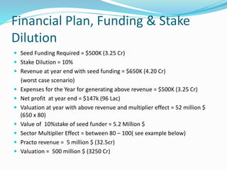 Financial Plan, Funding & Stake
Dilution
 Seed Funding Required = $500K (3.25 Cr)
 Stake Dilution = 10%
 Revenue at year end with seed funding = $650K (4.20 Cr)
(worst case scenario)
 Expenses for the Year for generating above revenue = $500K (3.25 Cr)
 Net profit at year end = $147k (96 Lac)
 Valuation at year with above revenue and multiplier effect = 52 million $
(650 x 80)
 Value of 10%stake of seed funder = 5.2 Million $
 Sector Multiplier Effect = between 80 – 100( see example below)
 Practo revenue = 5 million $ (32.5cr)
 Valuation = 500 million $ (3250 Cr)
 