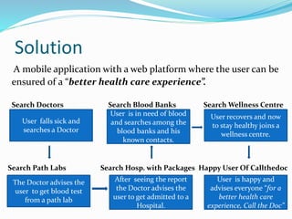 Solution
A mobile application with a web platform where the user can be
ensured of a “better health care experience”.
Search Doctors Search Blood Banks Search Wellness Centre
Search Path Labs Search Hosp. with Packages Happy User Of Callthedoc
User falls sick and
searches a Doctor
The Doctor advises the
user to get blood test
from a path lab
User recovers and now
to stay healthy joins a
wellness centre.
After seeing the report
the Doctor advises the
user to get admitted to a
Hospital.
User is in need of blood
and searches among the
blood banks and his
known contacts.
User is happy and
advises everyone “for a
better health care
experience, Call the Doc”
 