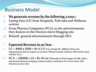 Business Model
• We generate revenue by the following 3 ways :
1) Listing Fees (LF) from Hospitals, Path labs and Wellness
centres.
2) From Pharma Companies (PCA) on the advertisements
they feature on the Doctors micro blogging site.
3) Related general advertisements through SEO.
• Expected Revenue in an Year :
i. LF = 8400 x 5000 = Rs 4.2 Cr (we charge Rs. 5000 pa from one
organisation and we expect to convert 700 per month which is 33% of the total
market size.)
ii. PCA = 200000 x 12 = Rs 24 Lac (Already in final stages of talk with a
renowned pharma company whose ready to advertise if we even have 25K
Doctors on our site)
 
