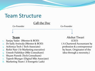 Team Structure
Call the Doc
Co-Founder Co-Founder
Team Akshat Tiwari
1. Sanjay Yadav (Mentor & BOD) (CEO)
2. Dr Saify Arsiwala (Mentor & BOD) ( A Chartered Accountant by
3. Achintya Tech ( Tech Associate) profession & a entrepreneur
4. Rohit Nair ( Sr Marketing executive) by heart. Originator of the
5. Umesh Palshikar (Mkt Consultant) idea through a necessity.)
6. Shyam Pareek (Tech Consultant)
7. Tapesh Bhargav (Digital Mkt Associate)
8. Marketing Team ( 3 Energetic Lads)
 