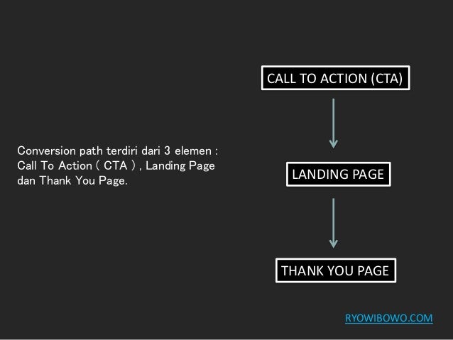 Call to action : elemen penting untuk strategi konversi 