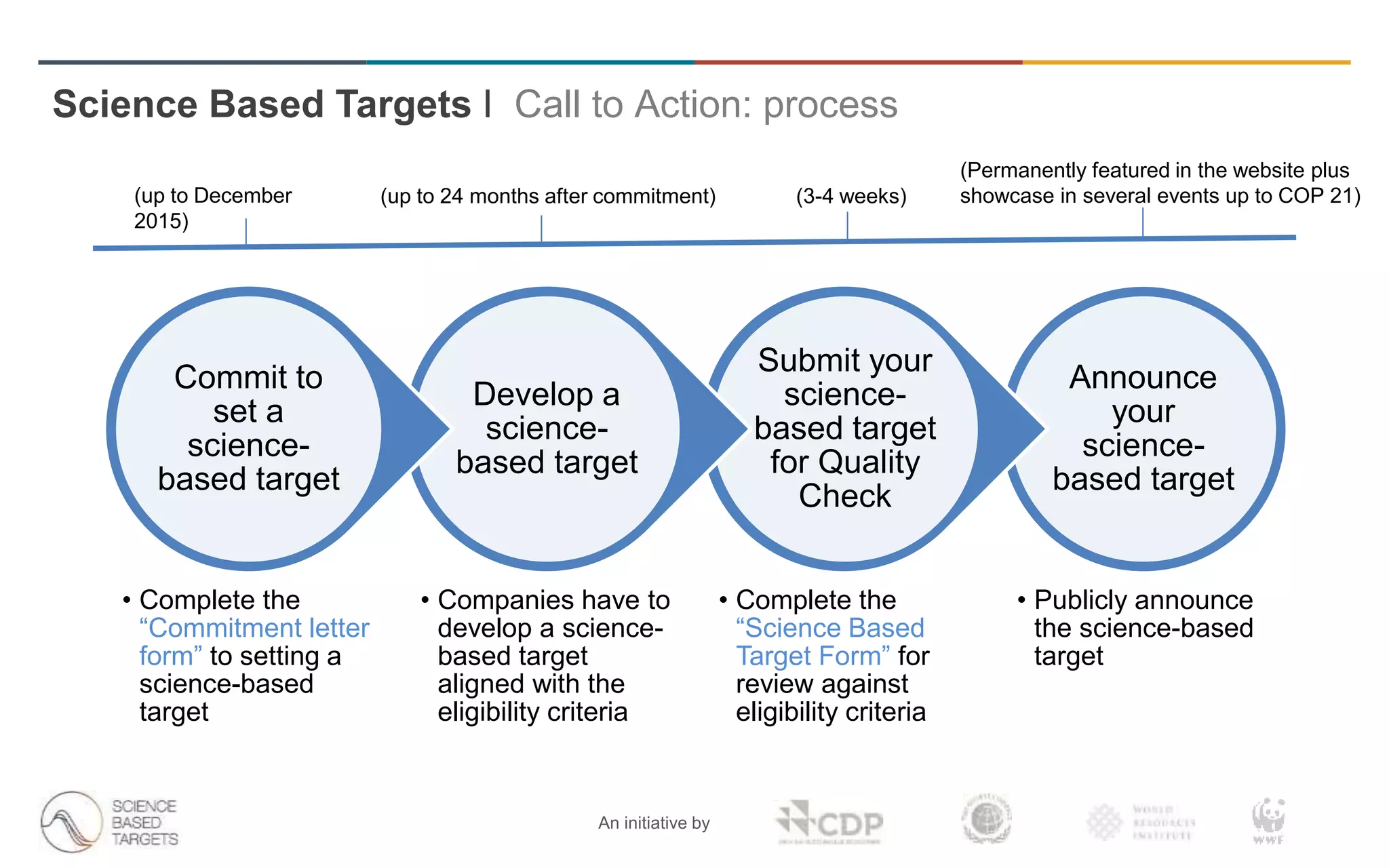 Science Based Targets initiative Call to Action | PPTX
