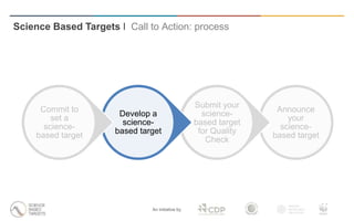 Science Based Targets I Call to Action: process
An initiative by
Announce
your
science-
based target
Submit your
science-
based target
for Quality
Check
Develop a
science-
based target
Commit to
set a
science-
based target
 