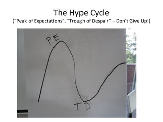 The Hype Cycle
(“Peak of Expectations”, “Trough of Despair” – Don’t Give Up!)
 