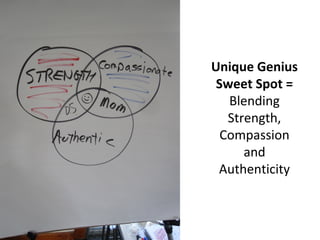 Unique Genius
Sweet Spot =
Blending
Strength,
Compassion
and
Authenticity
 