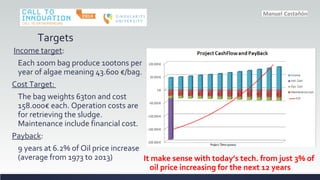 Targets
Income target:
Each 100m bag produce 100tons per
year of algae meaning 43.600 /bag.
Cost Target:
The bag weights 63ton and cost
158.000 each. Operation costs are
for retrieving the sludge.
Maintenance include financial cost.
Payback:
9 years at 6.2% of Oil price increase
(average from 1973 to 2013) It make sense with todays tech. from just 3% of
oil price increasing for the next 12 years
 
