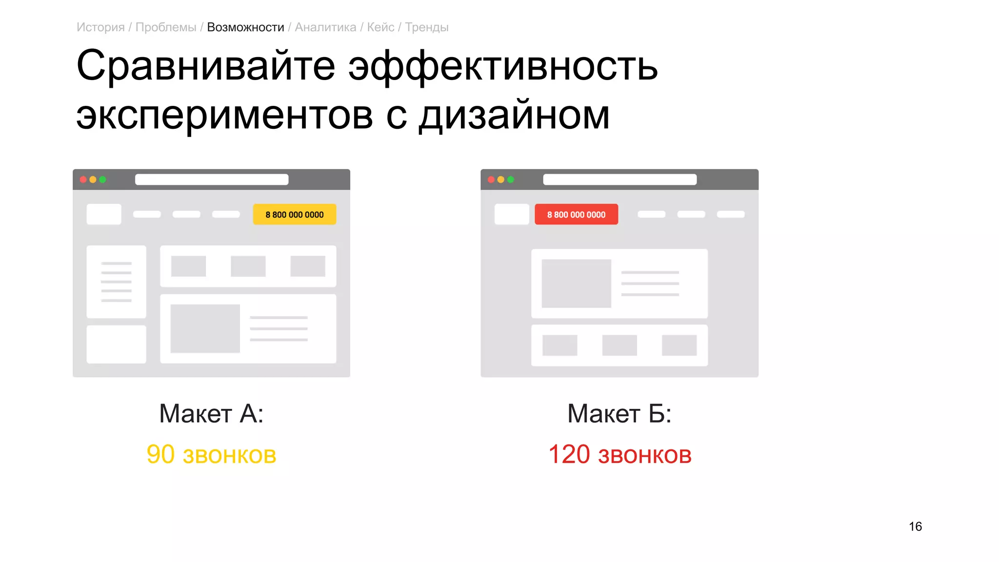 Сравнивайте эффективность
экспериментов с дизайном
16
Макет А:
90 звонков
Макет Б:
120 звонков
История / Проблемы / Возможности / Аналитика / Кейс / Тренды
 