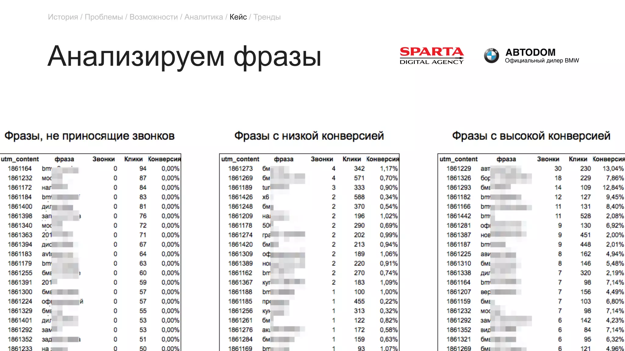 Анализируем фразы
История / Проблемы / Возможности / Аналитика / Кейс / Тренды
 