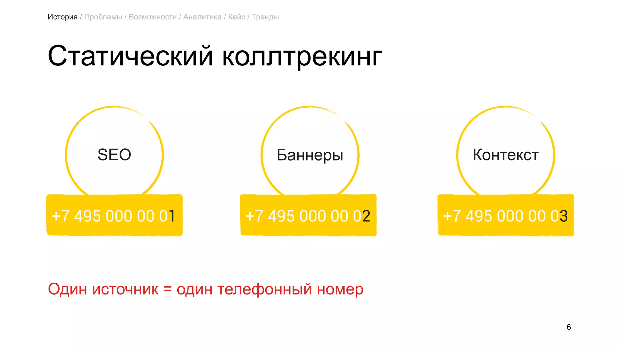 Статический коллтрекинг
6
SEO КонтекстБаннеры
+7 495 000 00 02 +7 495 000 00 03+7 495 000 00 01
Один источник = один телефонный номер
История / Проблемы / Возможности / Аналитика / Кейс / Тренды
 