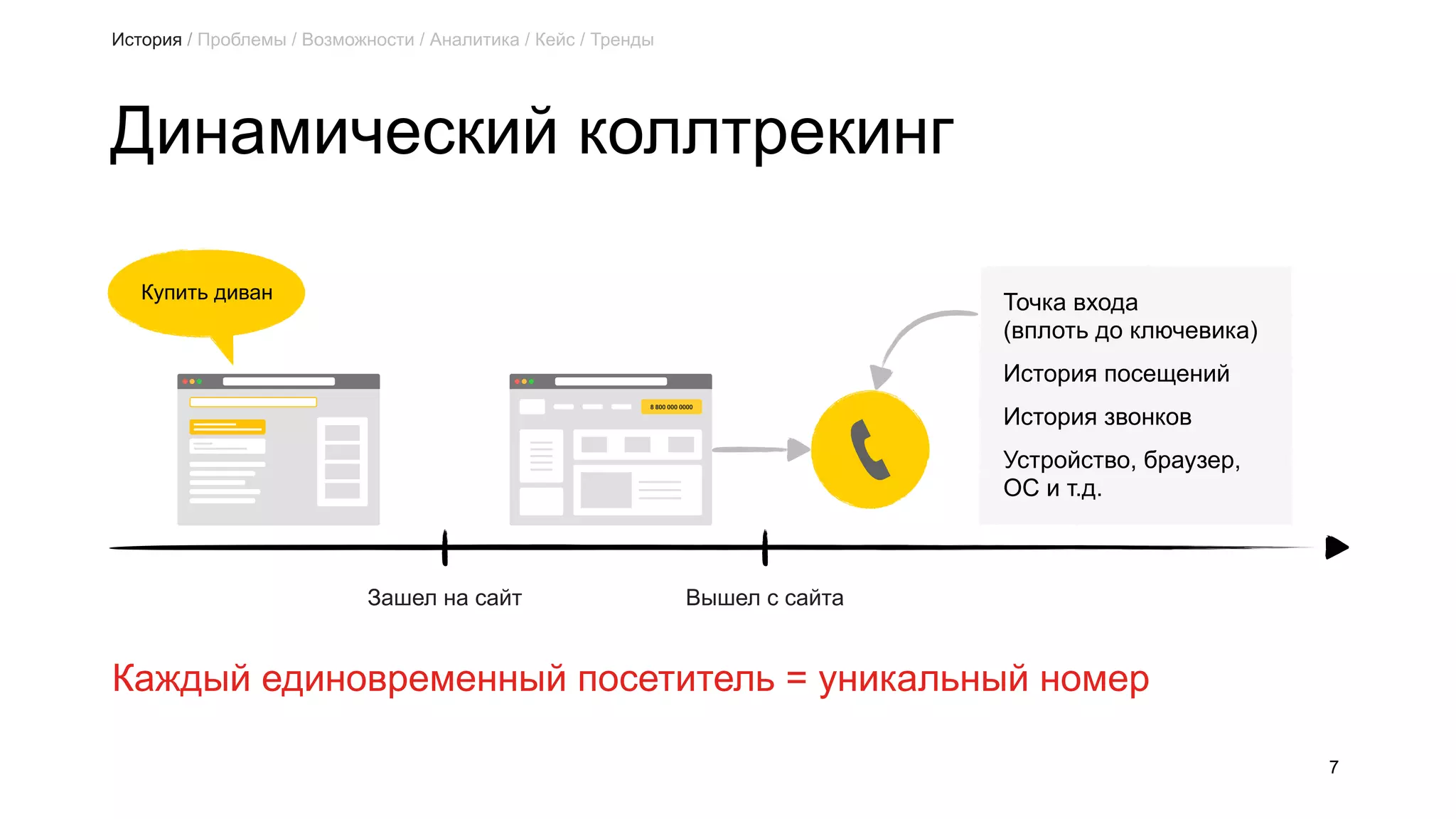 Динамический коллтрекинг
7
Каждый единовременный посетитель = уникальный номер
Зашел на сайт Вышел с сайта
Купить диван
8 800 000 0000
Точка входа
(вплоть до ключевика)
История посещений
История звонков
Устройство, браузер,
ОС и т.д.
История / Проблемы / Возможности / Аналитика / Кейс / Тренды
 
