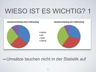 WIESO IST ES WICHTIG? 1
➡Umsätze tauchen nicht in der Statistik auf
3
 