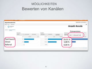 MÖGLICHKEITEN
Bewerten von Kanälen
6
 
