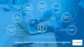Данные, полученные при звонке на динамический номер
10
 