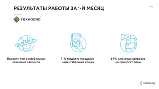 41% бюджета «съедали»
нерентабельные ключи
Выявили топ рентабельных
ключевых запросов
64% ключевых запросов
не приносят лиды
11
РЕЗУЛЬТАТЫ РАБОТЫ ЗА 1-Й МЕСЯЦ
 