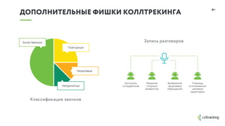 ДОПОЛНИТЕЛЬНЫЕ ФИШКИ КОЛЛТРЕКИНГА
Классификация звонков
6≈
Запись разговоров
 