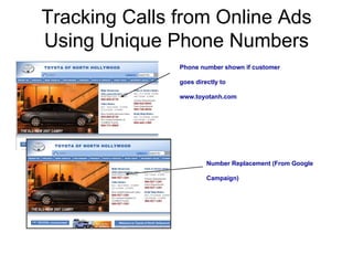 Tracking Calls from Online Ads
Using Unique Phone Numbers
               Phone number shown if customer

               goes directly to

               www.toyotanh.com




                        Number Replacement (From Google

                        Campaign)
 