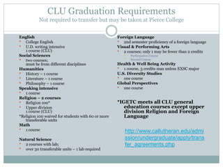 CLU Graduation Requirements
Not required to transfer but may be taken at Pierce College
English
 College English
 U.D. writing intensive
1 course (CLU)
Social Sciences
 two courses;
must be from different disciplines
Humanities
 History – 1 course
 Literature – 1 course
 Philosophy – 1 course
Speaking intensive
 1 course
Religion – 2 courses
 Religion 100*
 Upper division
1 course (CLU)
*Religion 100 waived for students with 60 or more
transferable units
Math
 1 course
Natural Science
 2 courses with lab;
 over 30 transferable units – 1 lab required
Foreign Language
 2nd semester proficiency of a foreign language
Visual & Performing Arts
 2 courses; only 1 may be fewer than 2 credits
 Participative Course
 Second Course
Health & Well Being Activity
 1 course, 3 credits max unless EXSC major
U.S. Diversity Studies
 one course
Global Perspectives
 one course
*IGETC meets all CLU general
education courses except upper
division Religion and Foreign
Language
http://www.callutheran.edu/admi
ssion/undergraduate/apply/trans
fer_agreements.php
 
