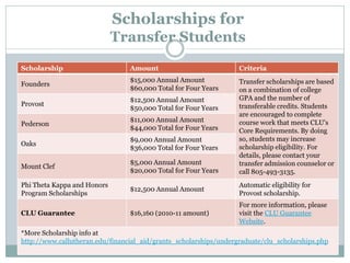 Scholarships for
Transfer Students
Scholarship Amount Criteria
Founders
$15,000 Annual Amount
$60,000 Total for Four Years
Transfer scholarships are based
on a combination of college
GPA and the number of
transferable credits. Students
are encouraged to complete
course work that meets CLU's
Core Requirements. By doing
so, students may increase
scholarship eligibility. For
details, please contact your
transfer admission counselor or
call 805-493-3135.
Provost
$12,500 Annual Amount
$50,000 Total for Four Years
Pederson
$11,000 Annual Amount
$44,000 Total for Four Years
Oaks
$9,000 Annual Amount
$36,000 Total for Four Years
Mount Clef
$5,000 Annual Amount
$20,000 Total for Four Years
Phi Theta Kappa and Honors
Program Scholarships
$12,500 Annual Amount
Automatic eligibility for
Provost scholarship.
CLU Guarantee $16,160 (2010-11 amount)
For more information, please
visit the CLU Guarantee
Website.
*More Scholarship info at
http://www.callutheran.edu/financial_aid/grants_scholarships/undergraduate/clu_scholarships.php
 