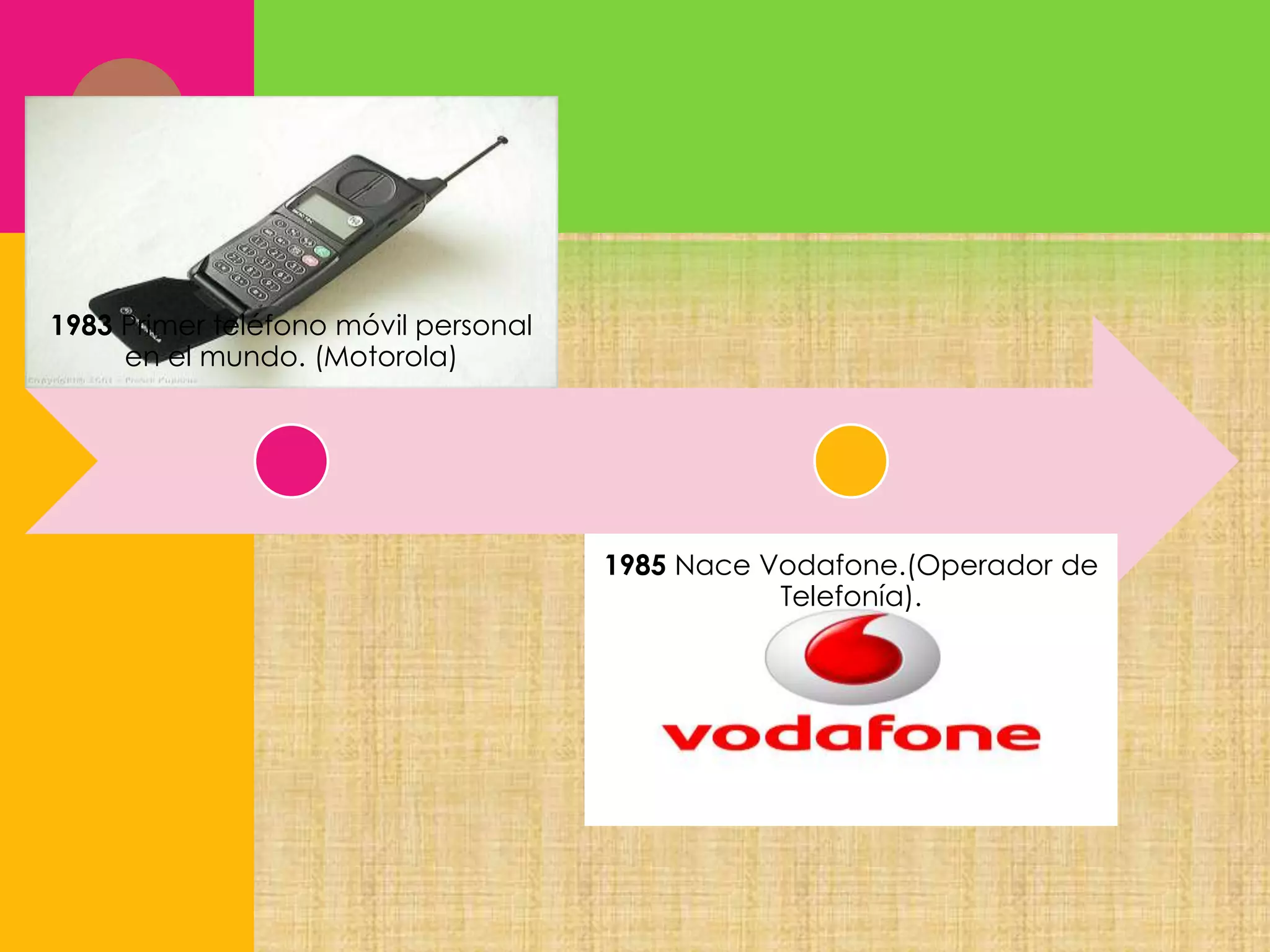 1983 Primer teléfono móvil personal
en el mundo. (Motorola)

1985 Nace Vodafone.(Operador de
Telefonía).

 