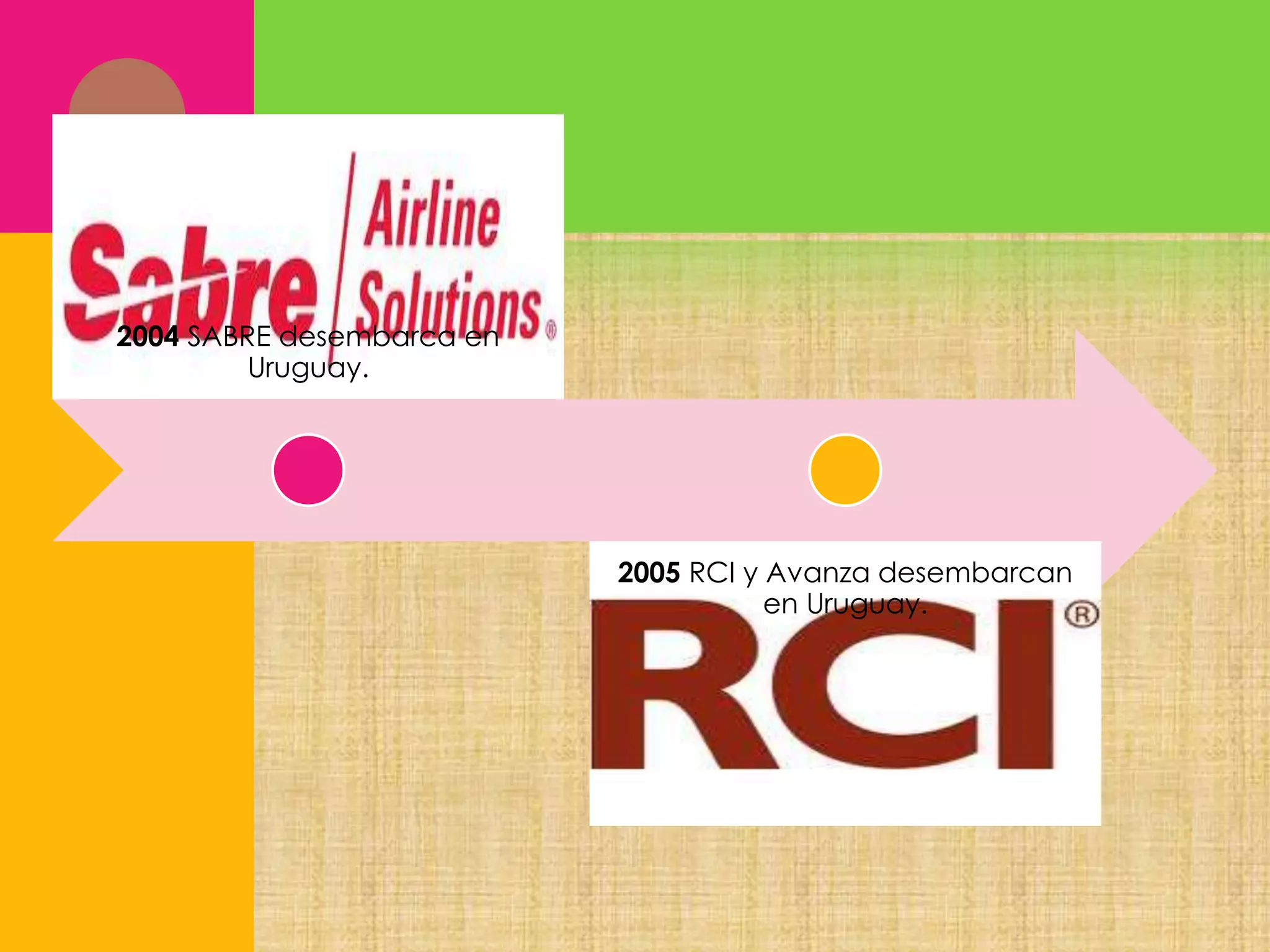 2004 SABRE desembarca en
Uruguay.

2005 RCI y Avanza desembarcan
en Uruguay.

 