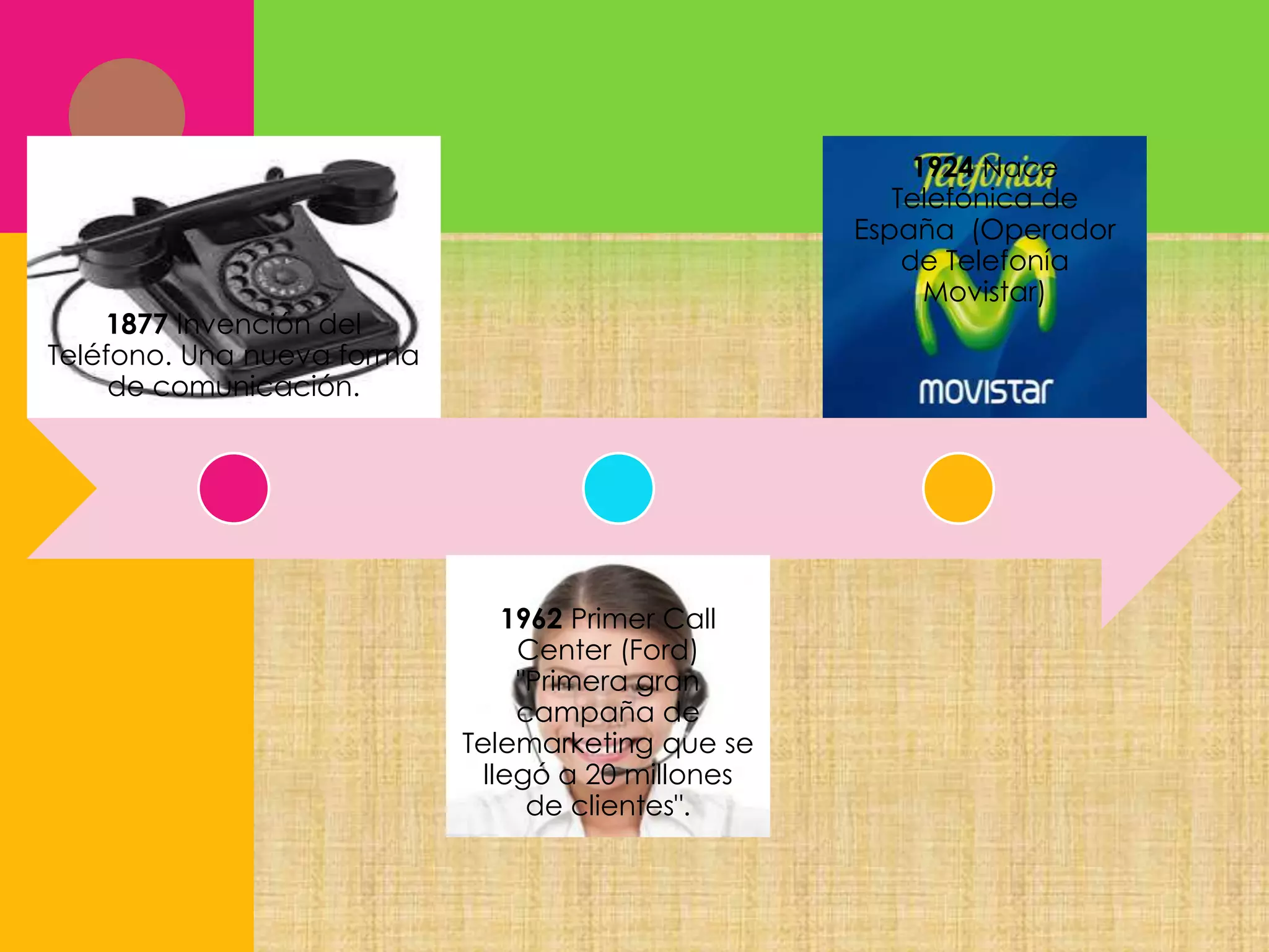 1924 Nace
Telefónica de
España (Operador
de Telefonía
Movistar)

1877 Invención del
Teléfono. Una nueva forma
de comunicación.

1962 Primer Call
Center (Ford)
"Primera gran
campaña de
Telemarketing que se
llegó a 20 millones
de clientes".

 