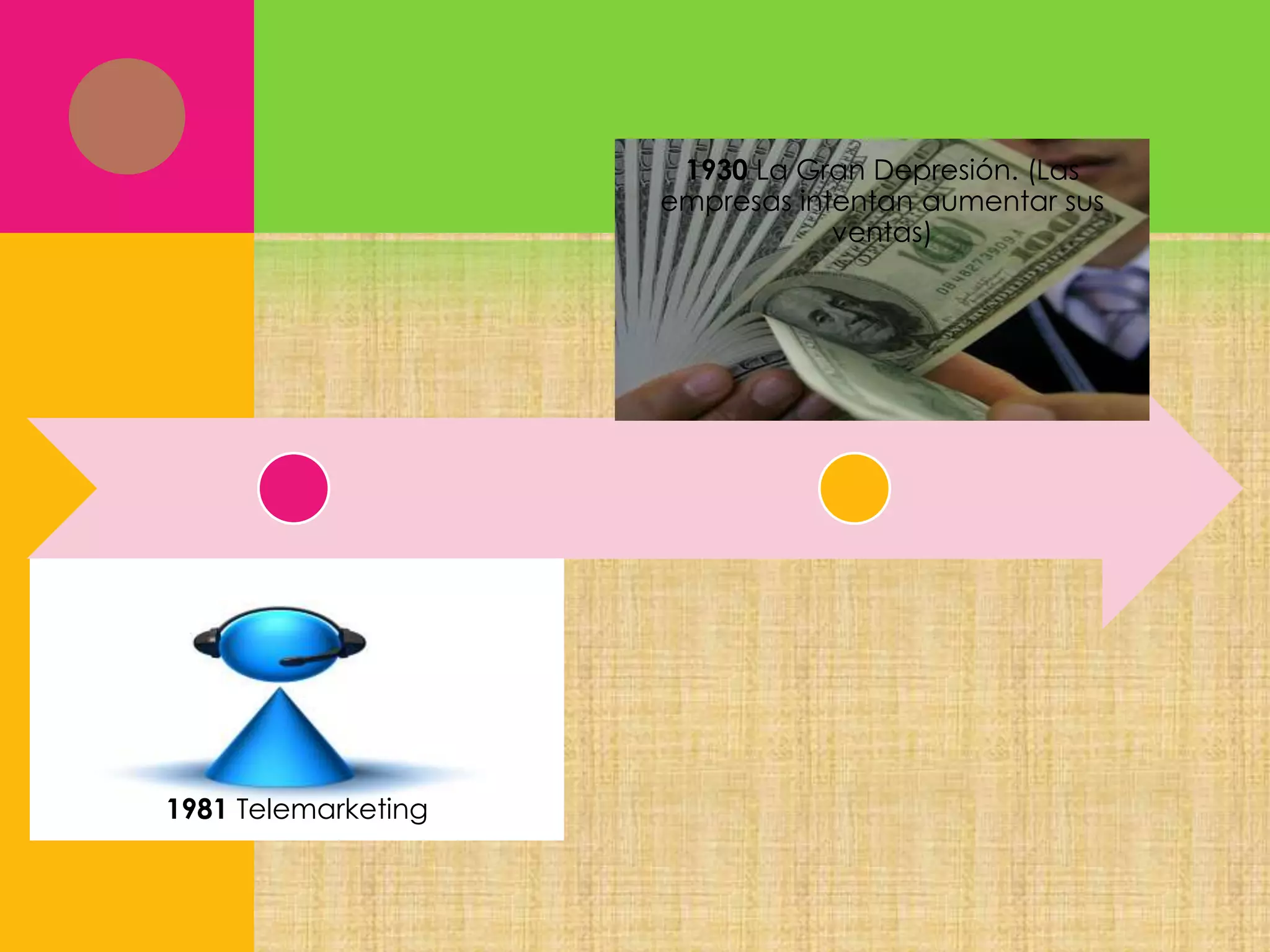 1930 La Gran Depresión. (Las
empresas intentan aumentar sus
ventas)

1981 Telemarketing

 