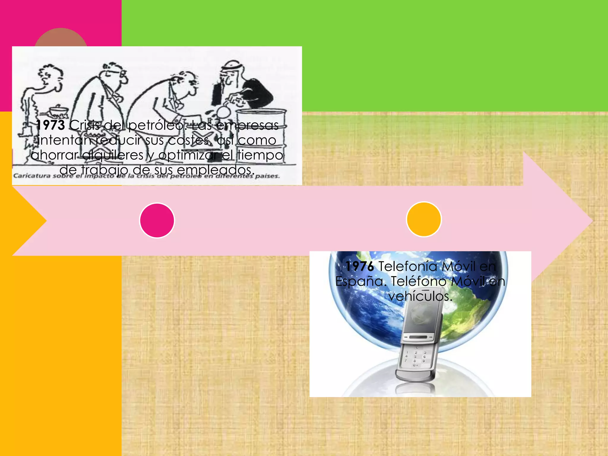 1973 Crisis del petróleo. Las empresas
intentan reducir sus costes, así como
ahorrar alquileres y optimizar el tiempo
de trabajo de sus empleados.

1976 Telefonía Móvil en
España. Teléfono Móvil en
vehículos.

 