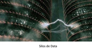 Silos de Data
 