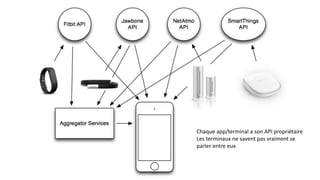 Chaque app/terminal a son API propriétaire
Les terminaux ne savent pas vraiment se
parler entre eux
 