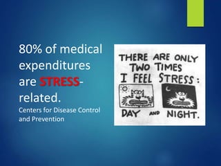 80% of medical
expenditures
are STRESS-
related.
Centers for Disease Control
and Prevention
 