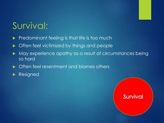 Survival:
 Predominant feeling is that life is too much
 Often feel victimized by things and people
 May experience apathy as a result of circumstances being
so hard
 Often feel resentment and blames others
 Resigned
 