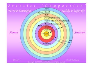 P r a c t i c e                       ‘ C o m p a s s i o n ’
                                           Action
For your meaningful,                       Speech
                                                                     healthy & happy life
                                Karma
                                           Body
                                           Thought (Motivation)
                                           Instinct & Emotion [Transformed]
                                           Reason (Compassion)
                                Mind
                                           Emotion
                                           Instinct
 Human                                    Spirit
                                                                                         Structure

                                                                                 Smile


                                        Controller




  2012/3/17                                                                                        7
    2012.3.14                                                                 Hitoshi Tsuchiyama
                 Copyright © 2012, Hitoshi Tsuchiyama. All rights reserved.
 