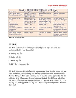 Page Medical Knowledge
Bảng 2-2 • THUỐC ĐIỀU TRỊ TĂNG LIPID MÁU
Nhóm thuốc Tác dụng điều trị Tác dụng phụ Theo dõi
Thuốc ức chế HMG-
CoA reductase (“statin”)
Giảm LDL 25% -60%
Giảm TG 10% -25%
Tăng HDL 5% -10%
Đau cơ, có thể gây độc
cho gan.
Men gan và creatine
kinase
Axit nicotinic (ví dụ:
niacin)
Giảm TG 25% -35%
Giảm LDL 15% -25%
Tăng HDL 15% -30%
Đỏ bừng mặt, nhịp tim
nhanh, không dung nạp
glucose, tăng axit uric
Đỏ bừng mặt có thể
thuyên giảm nhờ aspirin
Resin axit mật
(cholestyramine,
colestipol)
Giảm LDL 20% -30%
Tăng HDL 5%
Táo bón, buồn nôn, rối
loạn tiêu hóa
Gắn với các vitamin tan
trong chất béo, đầy
bụng, táo bón
Dẫn xuất của acid fibric
(gemfibrozil,
fenofibrate)
Giảm TG 25% -40%
Tăng HDL 5% -15%
Sỏi mật, buồn nôn, tăng
men gan,
Khó tiêu, sỏi mật, đau
cơ (thận trọng nếu dùng
với statin)
Thuốc ức chế hấp thu
cholesterol (ezetimibe)
Giảm LDL 15% Tiêu chảy, rối loạn tiêu
hóa
Men gan. Chưa có bằng
chứng cho thấy nguy cơ
bệnh tim mạch.
Viết tắt: TG, triglyceride.
CÂU HỎI
2.1 Bệnh nhân nam 35 tuổi không có tiền sử bệnh tim mạch nên kiểm tra
cholesterol định kỳ bao lâu một lần?
A. 3 tháng một lần
B. 1 năm một lần
C. 5 năm một lần
D. Từ 7 đến 10 năm một lần
2.2 Bệnh nhân nam 48 tuổi đến phòng khám sau khi được sàng lọc ở ngày hội sức
khỏe (health fair) vì được thông báo là nồng độ cholesterol cao. Bệnh nhân mắc
đái tháo đường và được kiểm soát bằng chế độ ăn, chơi tennis, tập thể dục 3-5 lần
mỗi tuần và có thể trạng tốt. Không hút thuốc lá và gia đình không ai mắc bệnh
tim mạch. Hồ sơ lipid: cholesterol toàn phần 212 mg / dL, HDL 35 mg / dL, LDL
138 mg / dL, và triglyceride 175 mg / dL. Bạn sẽ khuyến cáo bệnh nhân điều nào
dưới đây?
 