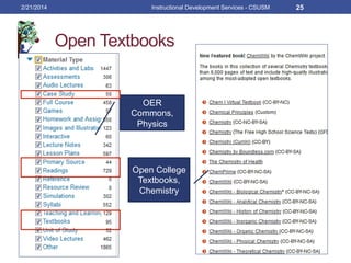 OER
Commons,
Physics
Open College
Textbooks,
Chemistry
Open Textbooks
2/21/2014 Instructional Development Services - CSUSM 25
 