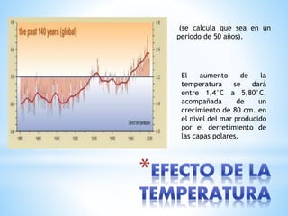 El aumento de la
temperatura se dará
entre 1,4°C a 5,80°C,
acompañada de un
crecimiento de 80 cm. en
el nivel del mar producido
por el derretimiento de
las capas polares.
(se calcula que sea en un
periodo de 50 años).
 