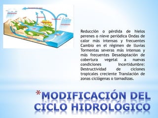 Reducción o pérdida de hielos
perenes o nieve periódica Ondas de
calor más intensas y frecuentes
Cambio en el régimen de lluvias
Tormentas severas más intensas y
más frecuentes Desadaptación de
cobertura vegetal a nuevas
condiciones Incertidumbre:
Destructividad de ciclones
tropicales creciente Translación de
zonas ciclógenas o tornadizas.
 