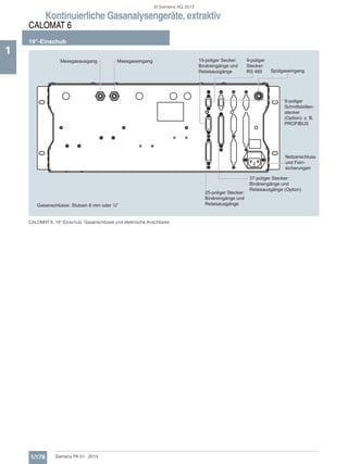 Kontinuierliche Gasanalysengeräte, extraktiv
CALOMAT 6
19"-Einschub
1/178 Siemens PA 01 · 2014
1
CALOMAT 6, 19“-Einschub, Gasanschlüsse und elektrische Anschlüsse
Gasanschlüsse: Stutzen 6 mm oder ¼"
Netzanschluss
und Fein-
sicherungen
37-poliger Stecker:
Binäreingänge und
Relaisausgänge (Option)
25-poliger Stecker:
Binäreingänge und
Relaisausgänge
9-poliger
Schnittstellen-
stecker
(Option): z. B.
PROFIBUS
9-poliger
Stecker:
RS 485
15-poliger Secker:
Binäreingänge und
Relaisausgänge
Messgaseingang
Spülgaseingang
Messgasausgang
© Siemens AG 2013
 