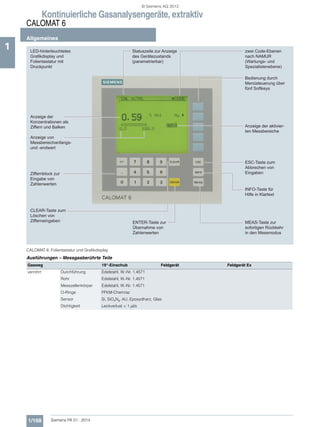 Kontinuierliche Gasanalysengeräte, extraktiv
CALOMAT 6
Allgemeines
1/168 Siemens PA 01 · 2014
1
CALOMAT 6, Folientastatur und Grafikdisplay
Ausführungen – Messgasberührte Teile
Statuszeile zur Anzeige
des Gerätezustands
(parametrierbar)
LED-hinterleuchtetes
Grafikdisplay und
Folientastatur mit
Druckpunkt
zwei Code-Ebenen
nach NAMUR
(Wartungs- und
Spezialistenebene)
MEAS-Taste zur
sofortigen Rückkehr
in den Messmodus
Bedienung durch
Menüsteuerung über
fünf Softkeys
Anzeige der aktivier-
ten Messbereiche
ESC-Taste zum
Abbrechen von
Eingaben
INFO-Taste für
Hilfe in Klartext
CLEAR-Taste zum
Löschen von
Zifferneingaben
Ziffernblock zur
Eingabe von
Zahlenwerten
Anzeige von
Messbereichanfangs-
und -endwert
Anzeige der
Konzentrationen als
Ziffern und Balken
ENTER-Taste zur
Übernahme von
Zahlenwerten
Gasweg 19“-Einschub Feldgerät Feldgerät Ex
verrohrt Durchführung Edelstahl, W:-Nr. 1.4571
Rohr Edelstahl, W.-Nr. 1.4571
Messzellenkörper Edelstahl, W.-Nr. 1.4571
O-Ringe FFKM-Chemraz
Sensor Si, SiOxNy, AU, Epoxydharz, Glas
Dichtigkeit Leckverlust < 1 l/s
© Siemens AG 2013
 