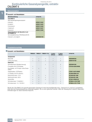 Kontinuierliche Gasanalysengeräte, extraktiv
CALOMAT 6
Dokumentation
1/186 Siemens PA 01 · 2014
1 ■Auswahl- und Bestelldaten
■Auswahl- und Bestelldaten
Wurde der CALOMAT 6 mit speziell gereinigtem Gasweg für hohe Sauerstoffgehalte (sog. „Cleaned for O2 service“) ausgeliefert,
bitte dies bei Ersatzteilbestellung unbedingt angeben. Nur so kann garantiert werden, dass der Gasweg auch weiterhin speziellen
Anforderungen für diese Variante entspricht.
Betriebsanleitung Artikel-Nr.
CALOMAT 6
Wärmeleitfähigkeitsgasanalysator
• deutsch A5E00116454
• englisch A5E00116455
• französisch A5E00116456
• italienisch A5E00116457
• spanisch A5E00116458
Gasanalysatoren der Baureihe 6 und
ULTRAMAT 23
Schnittstelle/Interface PROFIBUS-DP/-PA
• deutsch und englisch A5E00054148
Ersatzteilvorschlag
7MB2521 7MB2511 7MB2511 Ex 2 Jahre
(Stück)
5 Jahre
(Stück)
Artikel-Nr.
Analysierteil
Messzelle x x x 1 1 A5E00095332
O-Ring (4er Pack) x x x 1 2 A5E00124182
Elektronik
Schmelzeinsatz (Gerätesicherung) x 1 2 A5E00061505
Frontplatte ohne LCD-Display x 1 1 C79165-A3042-B508
Grundplatte, mit Firmware: siehe Ersatz-
teilliste
x x x - 1
Adapterplatte, LCD/Tastatur x x 1 1 C79451-A3474-B605
LC-Display (nicht Ex-Version) x 1 1 W75025-B5001-B1
Netztransformator, 115 V x x x - 1 W75040-B21-D80
Netztransformator, 230 V x x x - 1 W75040-B31-D80
Steckerfilter x x x - 1 W75041-E5602-K2
Schmelzeinsatz, T 0.63/250 V x x 2 3 W79054-L1010-T630
Schmelzeinsatz, 1 A, 110/120 V x x x 2 3 W79054-L1011-T100
© Siemens AG 2013
 