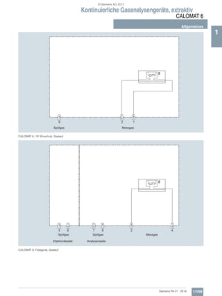 Kontinuierliche Gasanalysengeräte, extraktiv
CALOMAT 6
Allgemeines
1/169Siemens PA 01 · 2014
1
CALOMAT 6, 19“-Einschub, Gaslauf
CALOMAT 6, Feldgerät, Gaslauf
© Siemens AG 2013
 