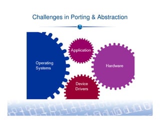 Challenges in Porting & Abstraction
 
