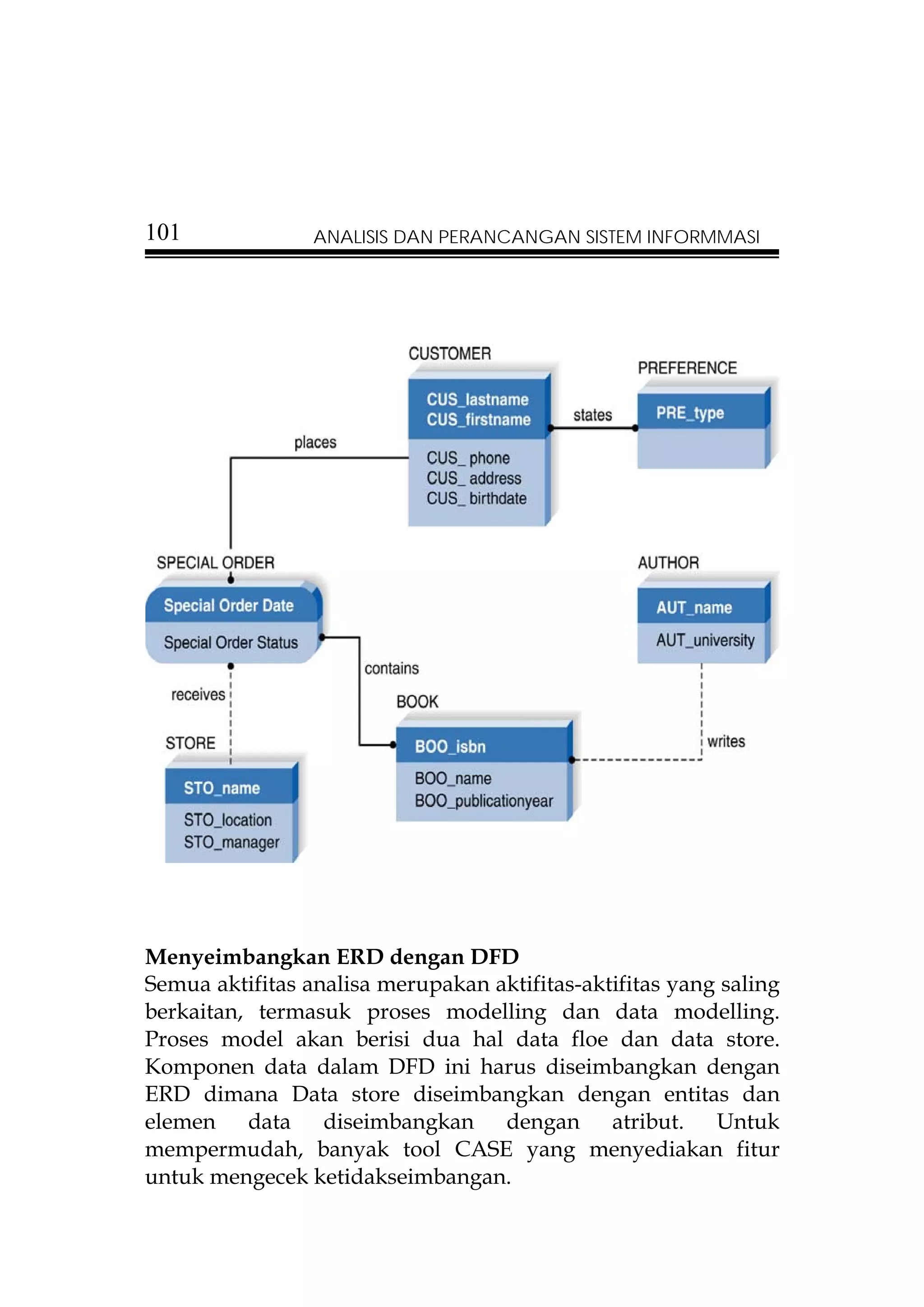 101              ANALISIS DAN PERANCANGAN SISTEM INFORMMASI




Menyeimbangkan ERD dengan DFD
Semua aktifitas analisa merupakan aktifitas-aktifitas yang saling
berkaitan, termasuk proses modelling dan data modelling.
Proses model akan berisi dua hal data floe dan data store.
Komponen data dalam DFD ini harus diseimbangkan dengan
ERD dimana Data store diseimbangkan dengan entitas dan
elemen data diseimbangkan dengan atribut. Untuk
mempermudah, banyak tool CASE yang menyediakan fitur
untuk mengecek ketidakseimbangan.
 
