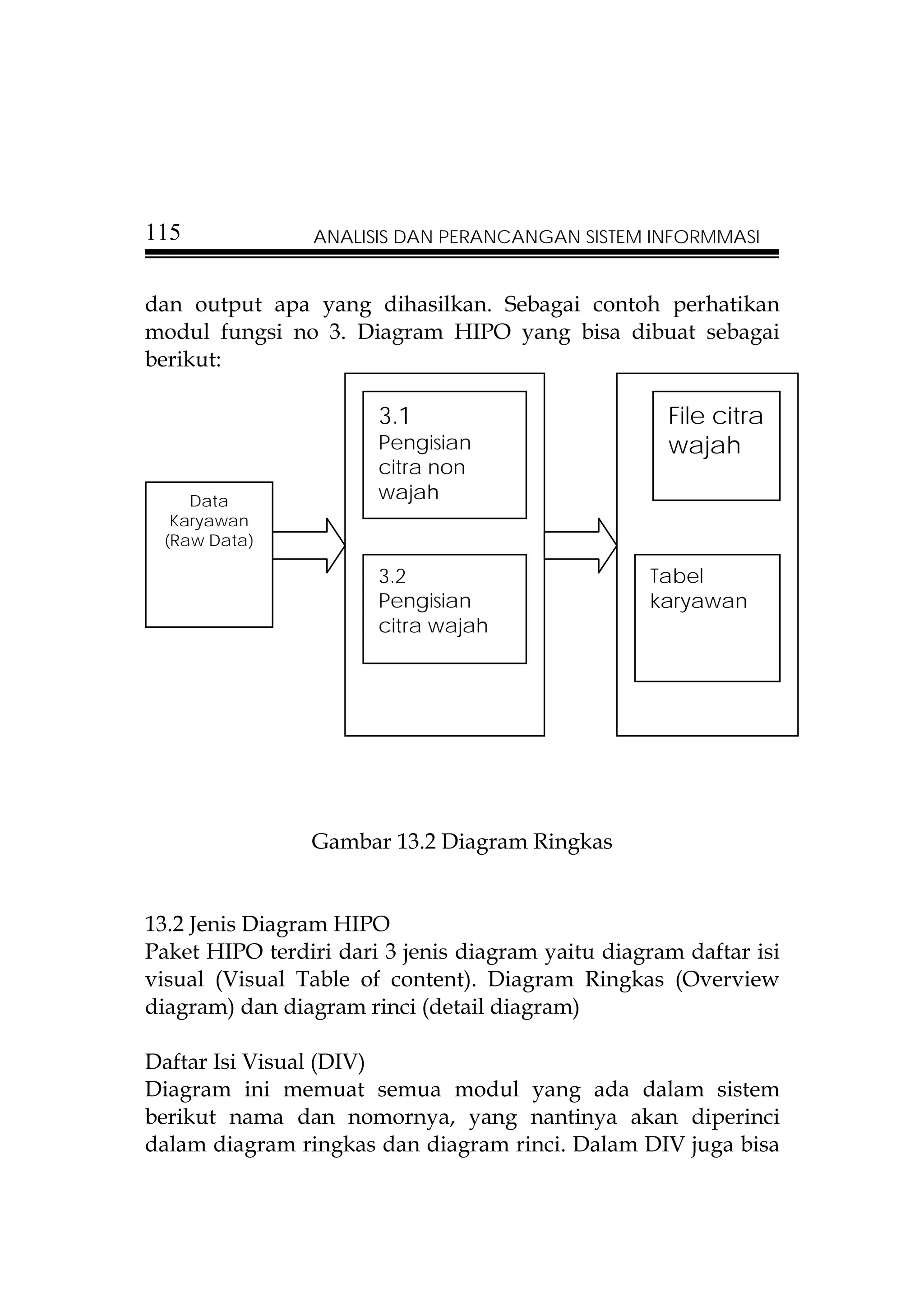 115             ANALISIS DAN PERANCANGAN SISTEM INFORMMASI


dan output apa yang dihasilkan. Sebagai contoh perhatikan
modul fungsi no 3. Diagram HIPO yang bisa dibuat sebagai
berikut:

                       3.1                          File citra
                       Pengisian                    wajah
                       citra non
    Data               wajah
  Karyawan
 (Raw Data)

                       3.2                        Tabel
                       Pengisian                  karyawan
                       citra wajah




                Gambar 13.2 Diagram Ringkas


13.2 Jenis Diagram HIPO
Paket HIPO terdiri dari 3 jenis diagram yaitu diagram daftar isi
visual (Visual Table of content). Diagram Ringkas (Overview
diagram) dan diagram rinci (detail diagram)

Daftar Isi Visual (DIV)
Diagram ini memuat semua modul yang ada dalam sistem
berikut nama dan nomornya, yang nantinya akan diperinci
dalam diagram ringkas dan diagram rinci. Dalam DIV juga bisa
 