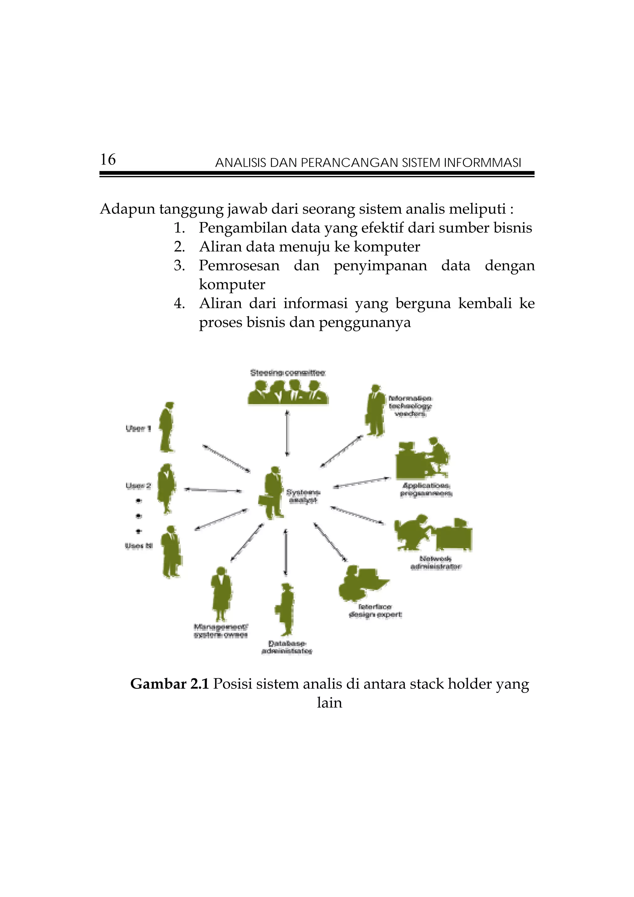 16               ANALISIS DAN PERANCANGAN SISTEM INFORMMASI


Adapun tanggung jawab dari seorang sistem analis meliputi :
         1. Pengambilan data yang efektif dari sumber bisnis
         2. Aliran data menuju ke komputer
         3. Pemrosesan dan penyimpanan data dengan
            komputer
         4. Aliran dari informasi yang berguna kembali ke
            proses bisnis dan penggunanya




     Gambar 2.1 Posisi sistem analis di antara stack holder yang
                                lain
 