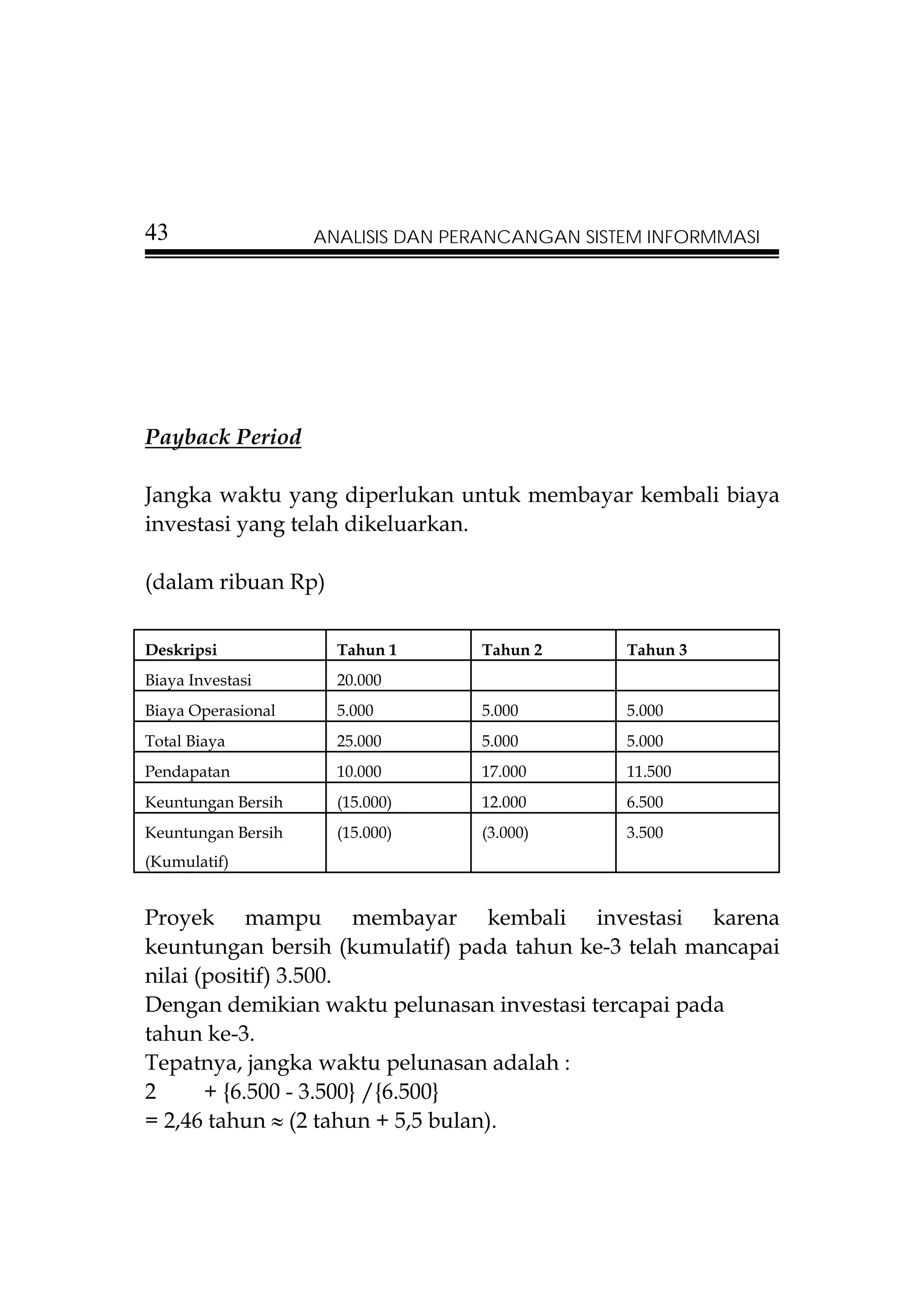 43                  ANALISIS DAN PERANCANGAN SISTEM INFORMMASI




Payback Period

Jangka waktu yang diperlukan untuk membayar kembali biaya
investasi yang telah dikeluarkan.

(dalam ribuan Rp)

Deskripsi             Tahun 1      Tahun 2       Tahun 3
Biaya Investasi       20.000
Biaya Operasional     5.000        5.000         5.000
Total Biaya           25.000       5.000         5.000
Pendapatan            10.000       17.000        11.500
Keuntungan Bersih     (15.000)     12.000        6.500
Keuntungan Bersih     (15.000)     (3.000)       3.500
(Kumulatif)


Proyek mampu membayar kembali investasi karena
keuntungan bersih (kumulatif) pada tahun ke-3 telah mancapai
nilai (positif) 3.500.
Dengan demikian waktu pelunasan investasi tercapai pada
tahun ke-3.
Tepatnya, jangka waktu pelunasan adalah :
2      + {6.500 - 3.500} /{6.500}
= 2,46 tahun ≈ (2 tahun + 5,5 bulan).
 